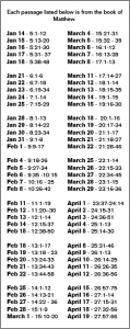 The Upside Down Kingdom - Matthew Bible Reading Plan | Trinity Reformed ...